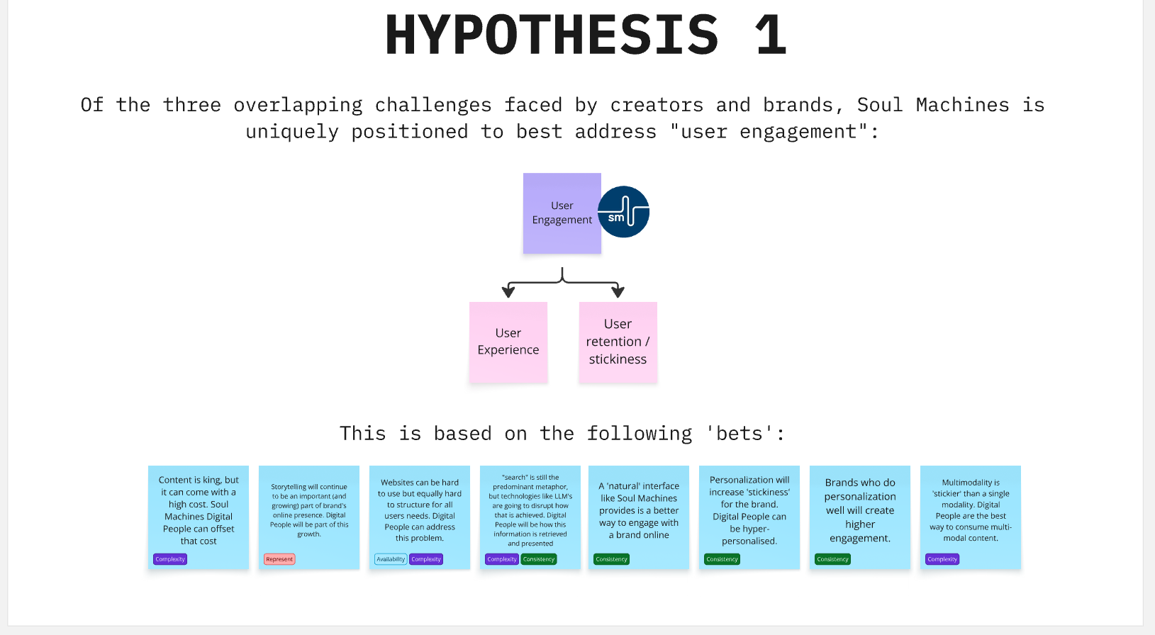 Customer value hypothesis framework
